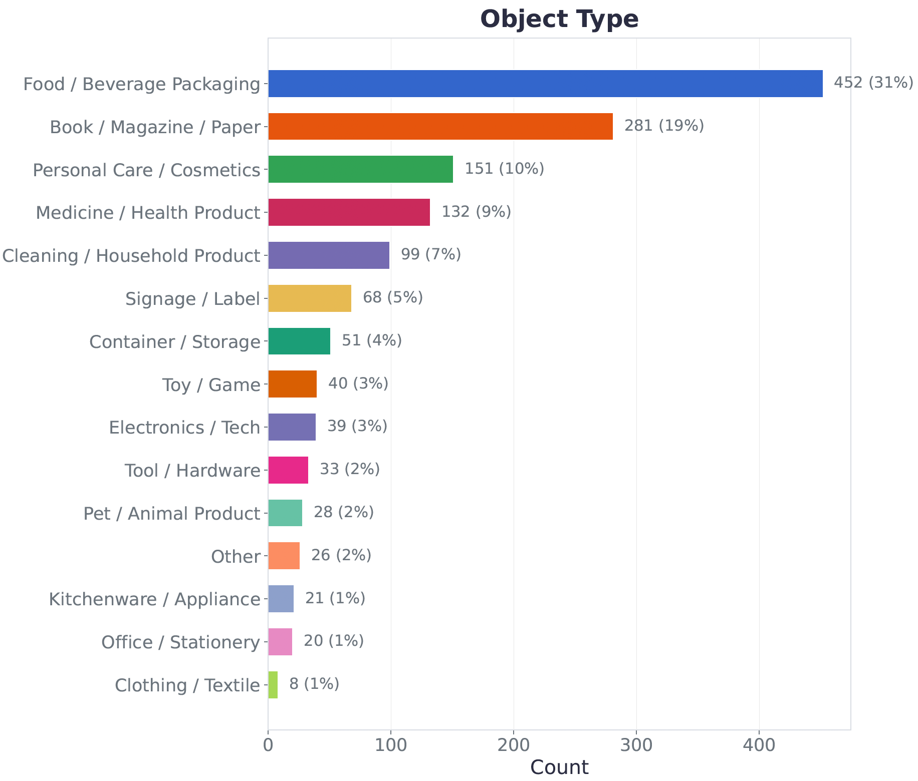 Text-reading performance across models