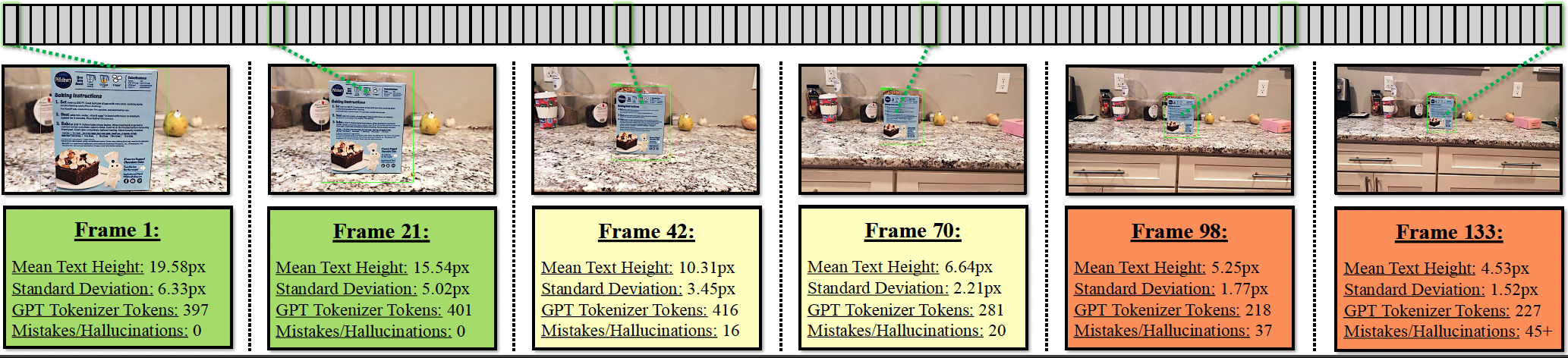 Examples of blurry, distant, and occluded text from BSTRB