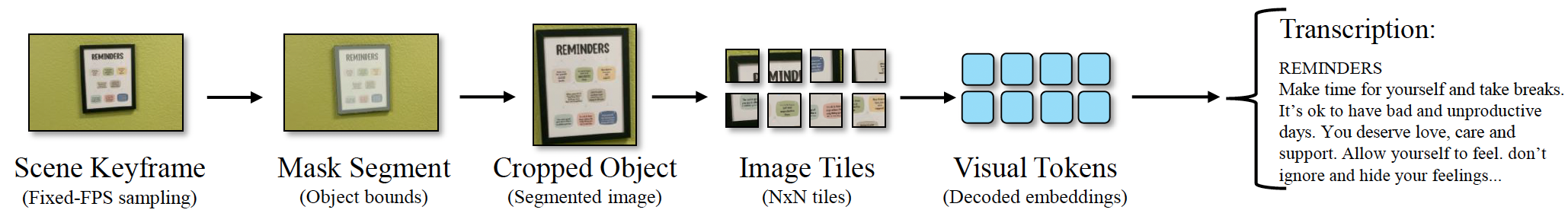 The BSTRB data-collection pipeline